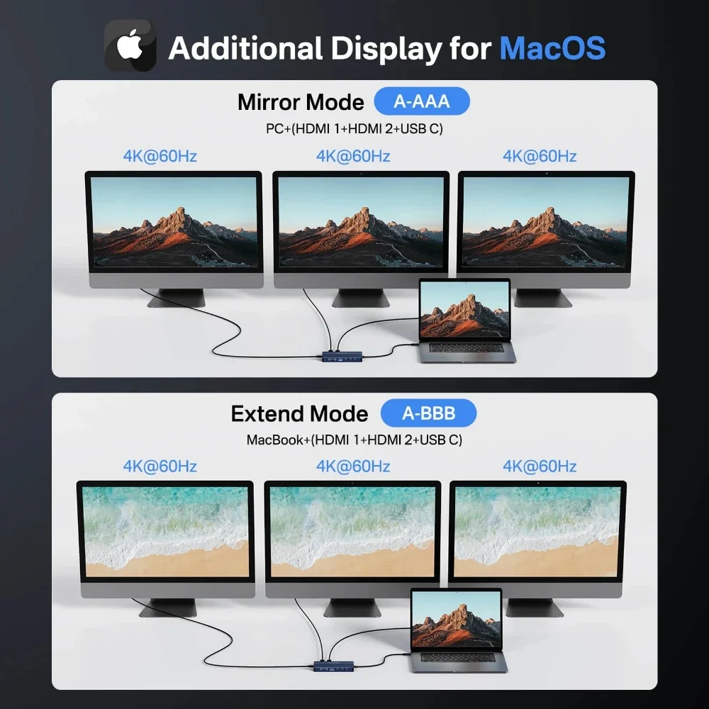 Acasis 14 Ports 4K 60Hz USB C Docking Station with PD 100W Charging - Image 6