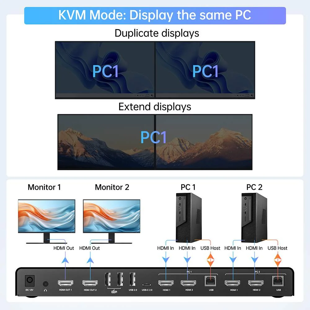Acasis 4K 60Hz HDMI 2 Monitors 2 Computers Type-C KVM Switch - Image 7